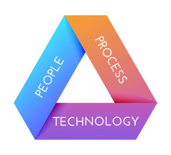 People, Process, Technology.